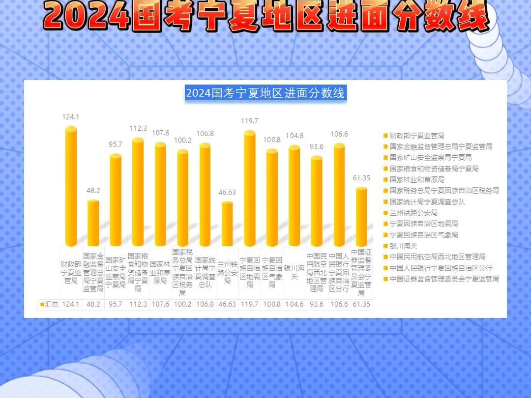 国考2024各地区考试录取分数分析与预测，趋势展望