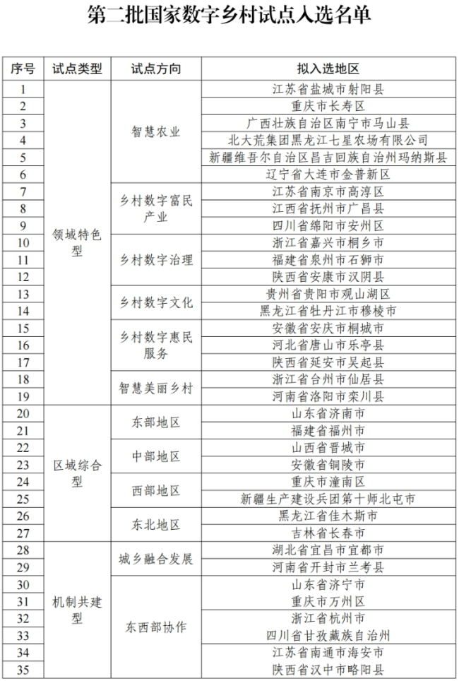 国税录取名单公示，公平选拔，阳光透明的选拔过程