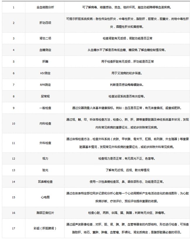 公务员健康检查全面解读，体检项目一览表与流程梳理