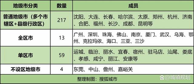 地级市发展之路，挑战与机遇并存的道路探索