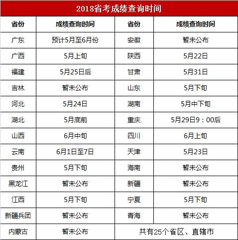 省考公务员分数查询，焦虑等待到成功上岸的奋斗历程