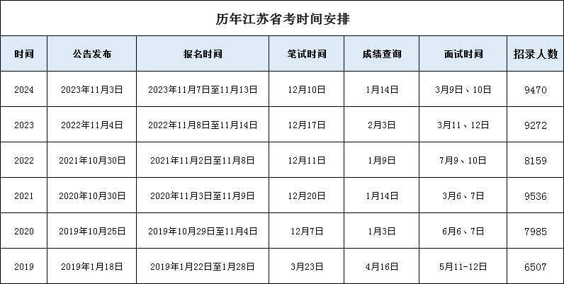 关于公务员考试时间的研究预测，以2025年为例的分析报告