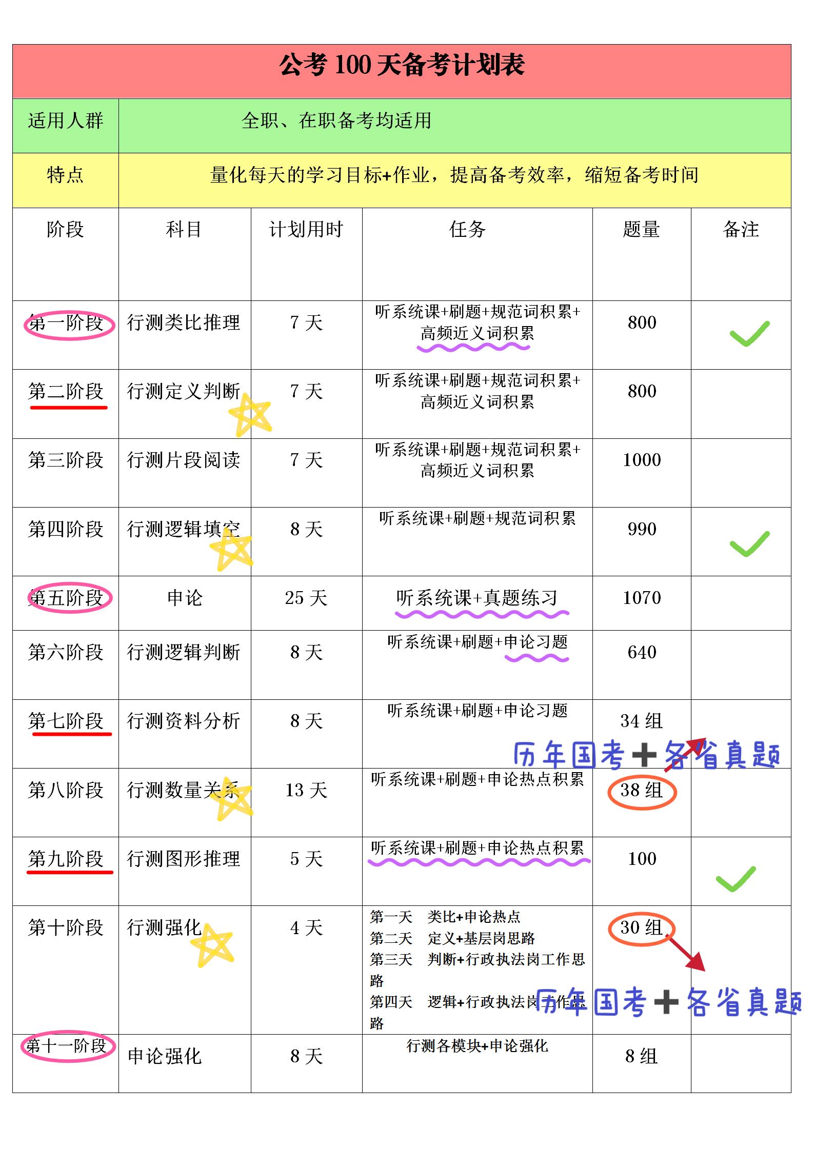 2024国考行测题型分布解析与预测