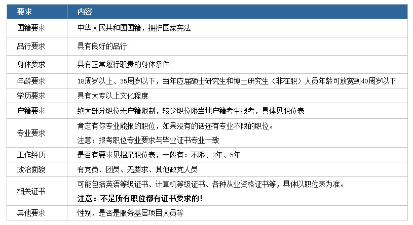 公务员报考条件年龄详解与解读