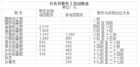 公务员调剂职位对照表详解，解读与应用指南