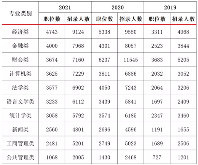 国考中的不限专业职位，解析与探索