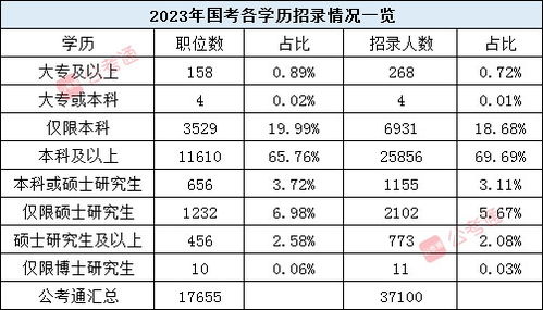 2024国考公务员岗位目录表详解及报考指南