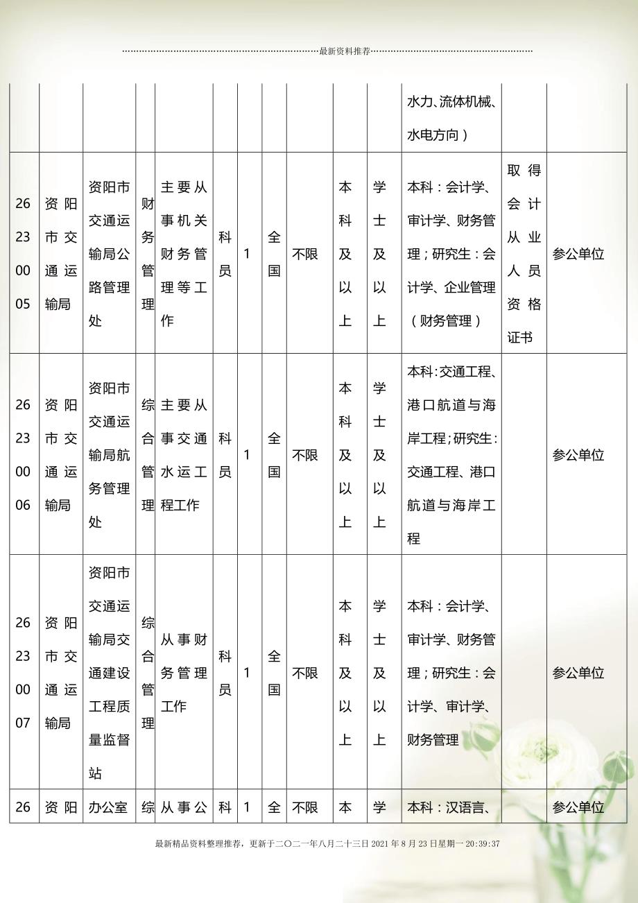 往届生考公务员可报考职位概览