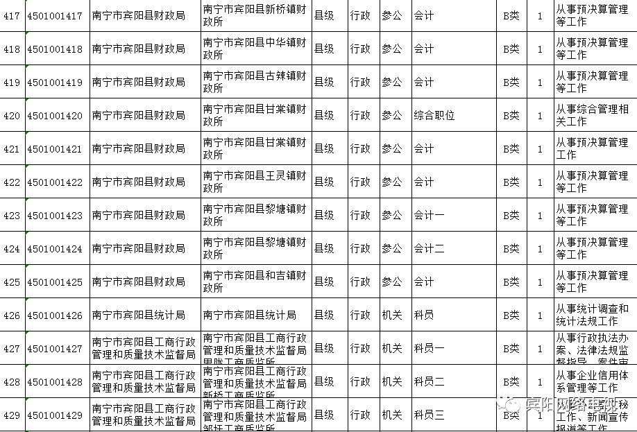 高效利用百日备考计划表，公考备考攻略安排表