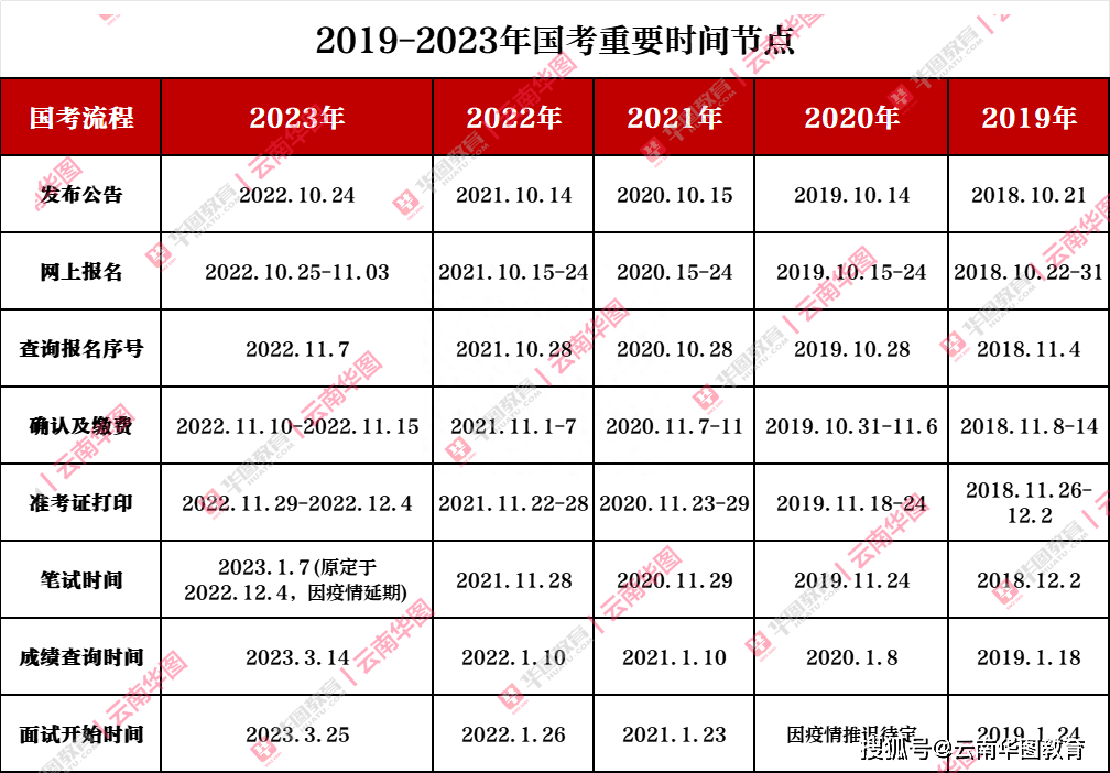 admin 第102页