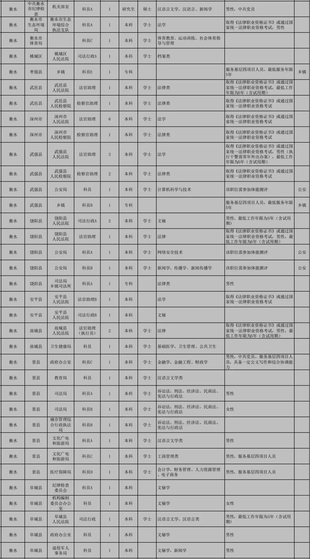 公务员调剂职位详解，岗位概述与解析