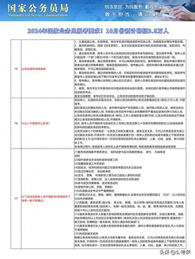 关于公务员报考要求的探讨，展望2024年报考须知