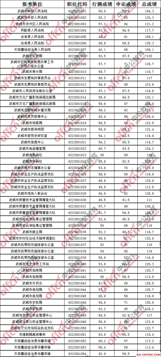 省考公务员笔试总分深度解析与攻略