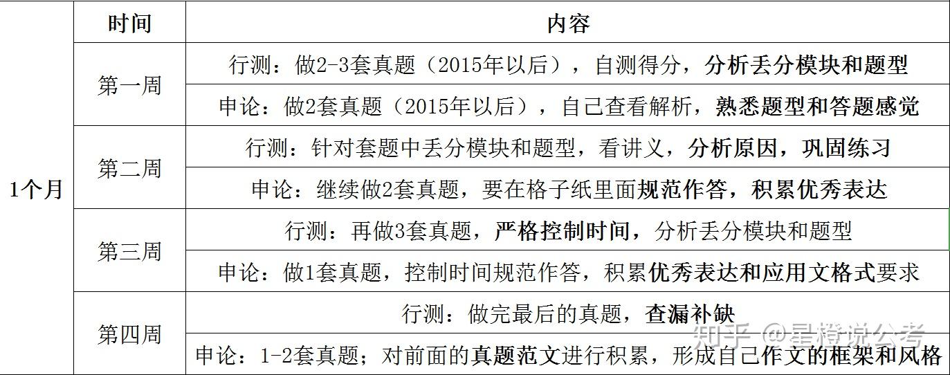 考公务员复习策略与建议，备考攻略全解析