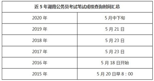 公务员笔试成绩公布后排名出炉时间解析