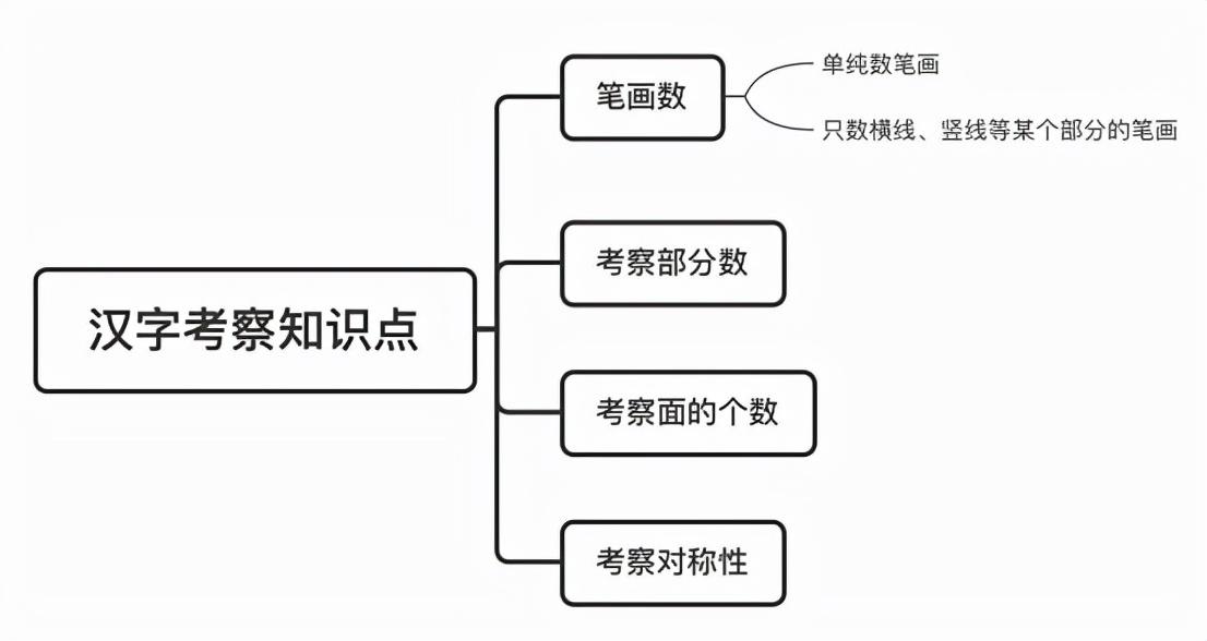 公务员行测备考攻略详解