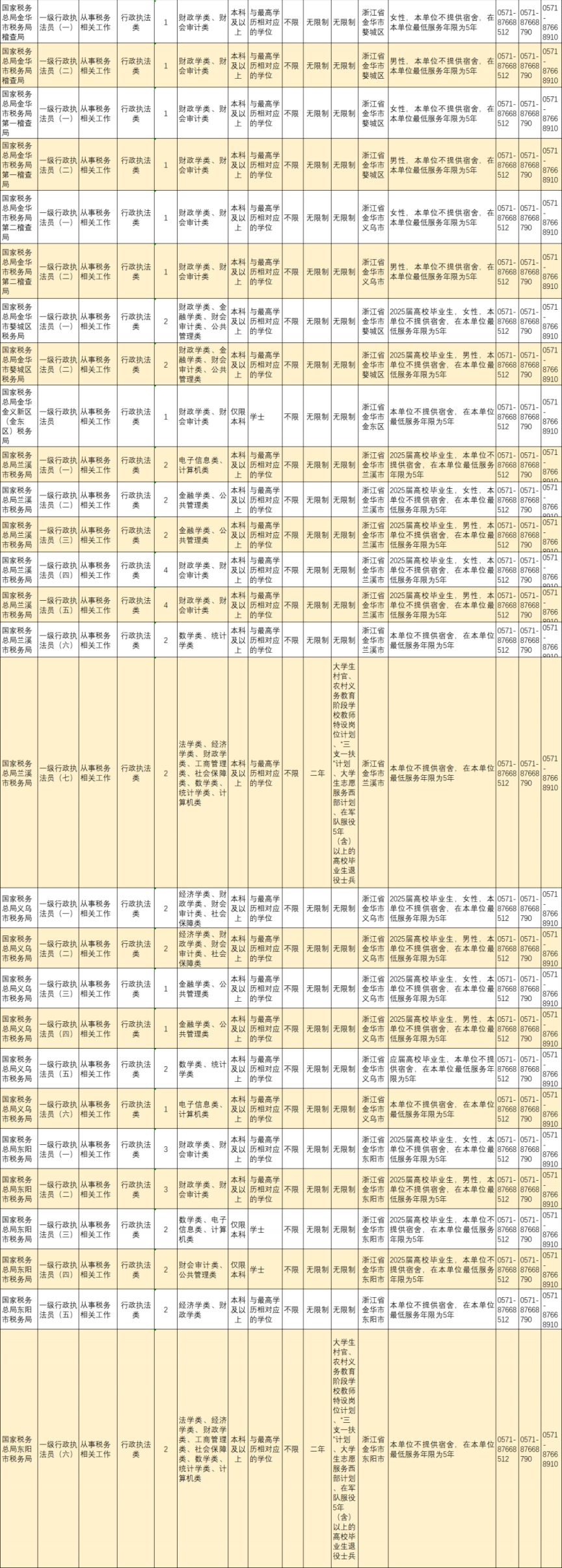 2023年国考岗位表全面解读与概览