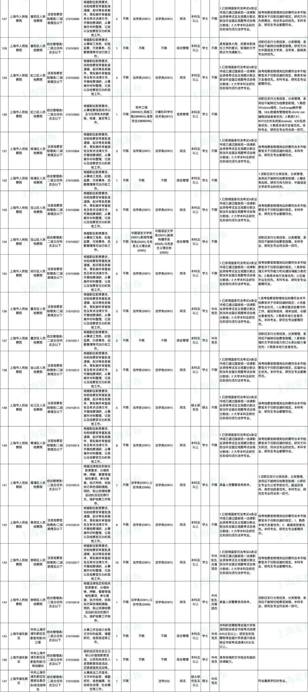 公务员报考岗位表全面解析