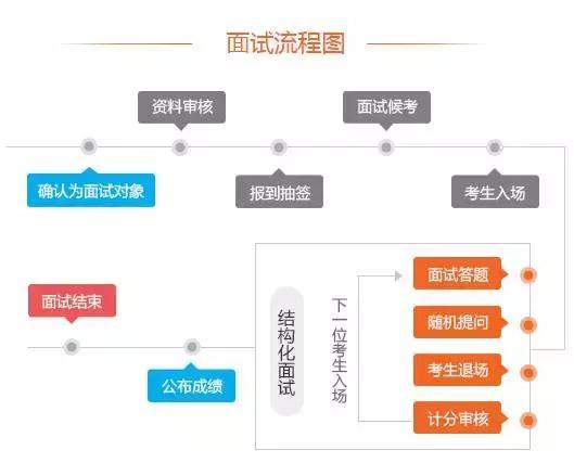 结构化面试五大类面试技巧深度解析与运用指南