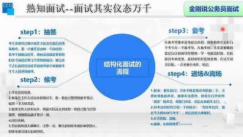 公务员面试高分技巧详解