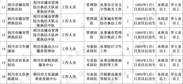 45岁可考编制类型全解析