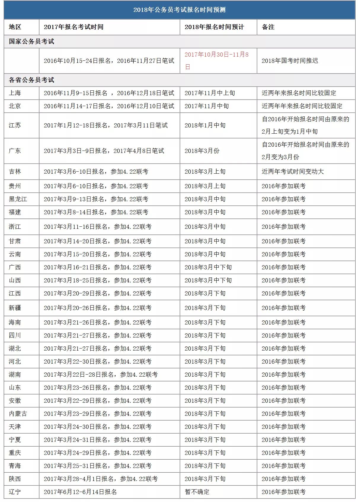 揭秘2024年公务员考试时间表，掌握考试日程安排