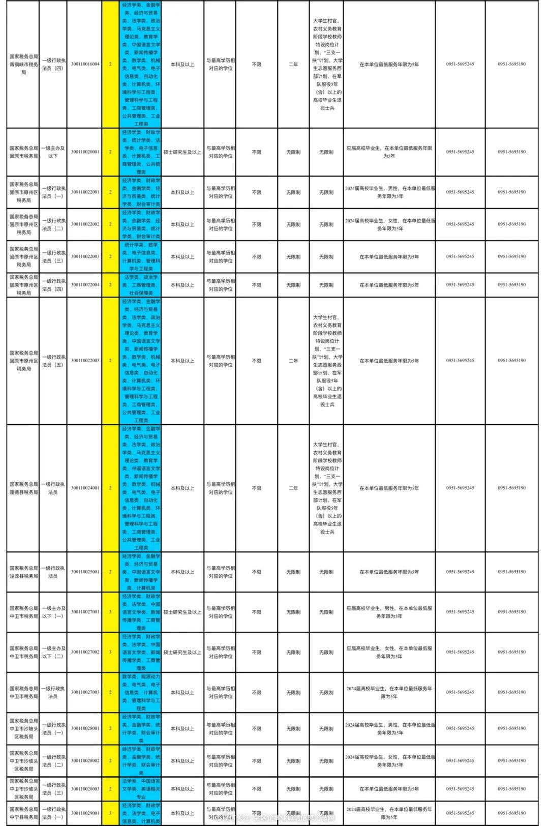 公务员招考岗位职位表概览，揭示其关键性与重要性