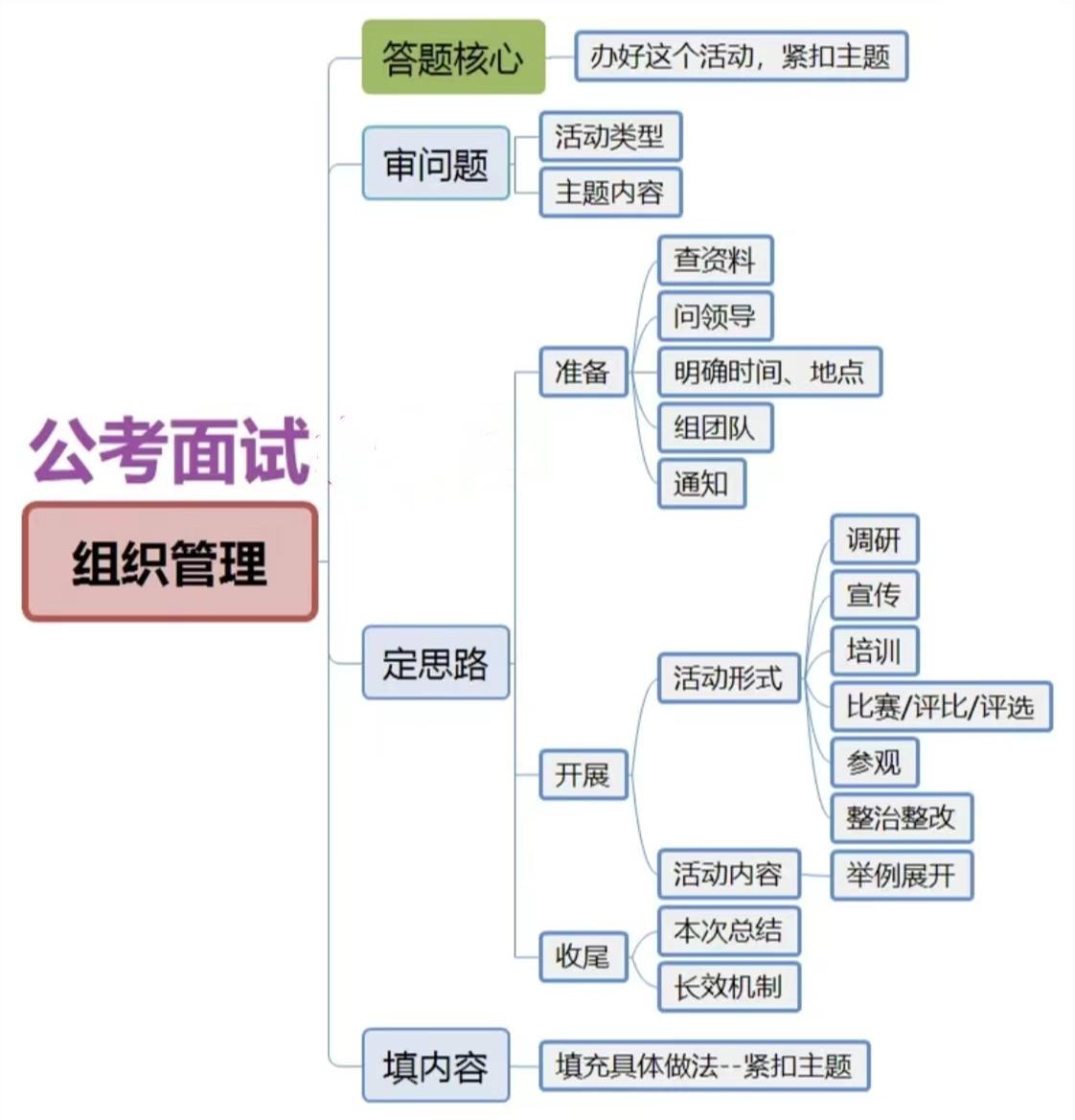 公务员考试面试题库详解及答案解析