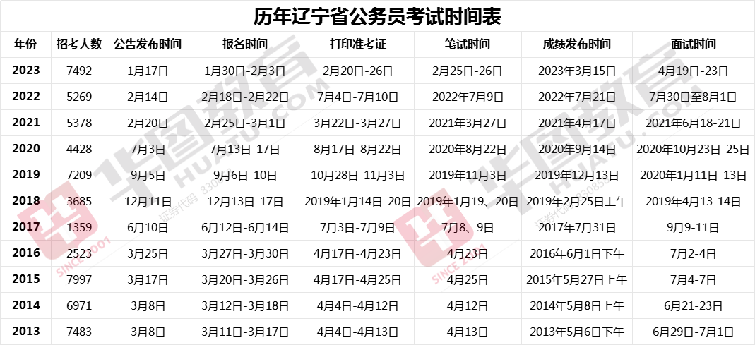 辽宁省公务员报考官网指南，探索公务员报考之路