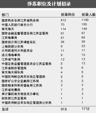 2025国考职位一览表全新发布，职位概览与详解