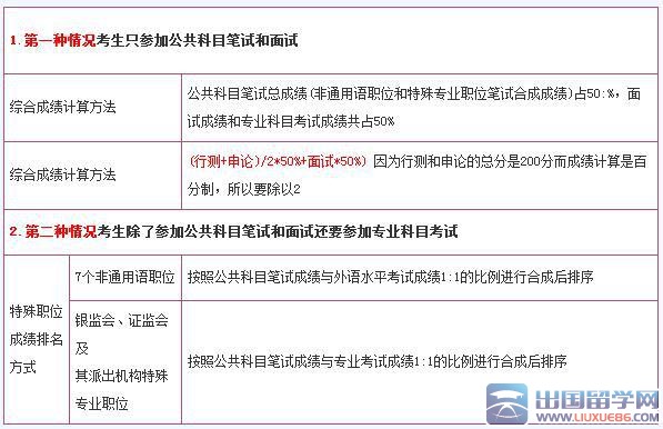 国家公务员考试成绩深度解读，如何定义好成绩的标准设定