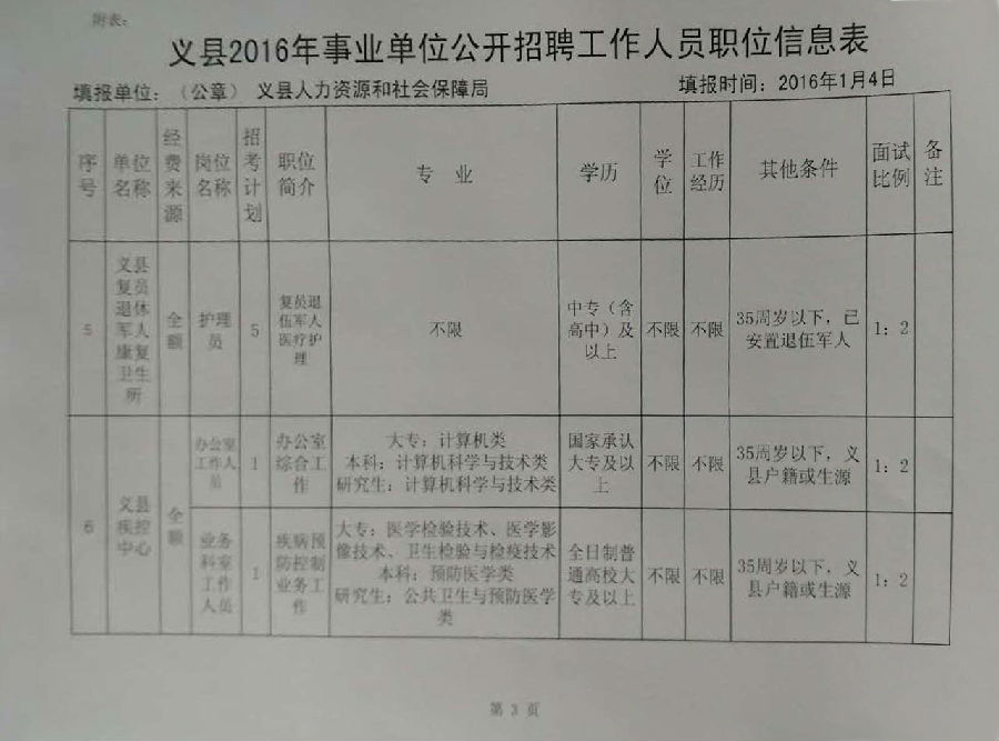 锦州义县公务员考试难度解析