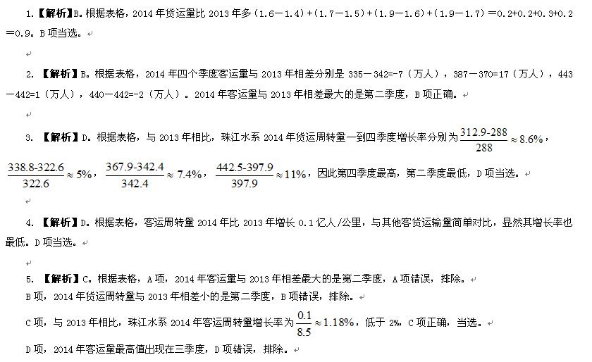 公务员考试行测解析及备考策略全攻略