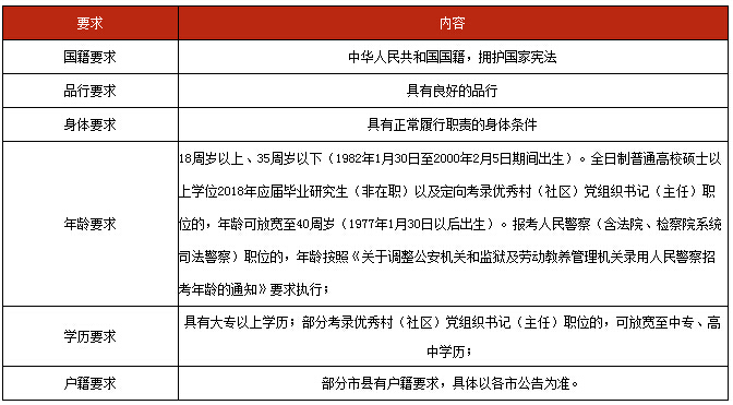 报考公务员的条件与公务员职业的重要性解析