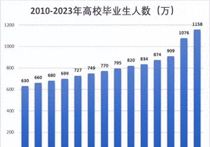 2024年下半年公务员考试报名时间及解析指南