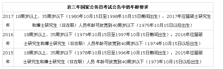 关于公务员年龄限制，解析、挑战与探讨