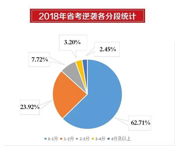 考编通过率揭秘，探究编制考试的通过因素与提升策略