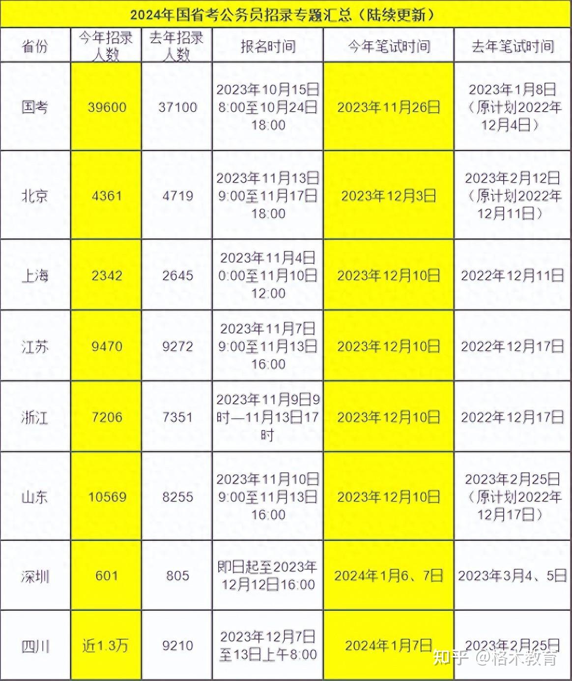 揭秘2024国考成绩表，深度解读与应对策略