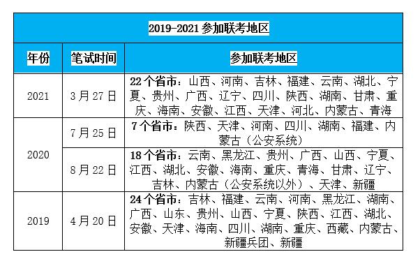 福建省公务员考试时间