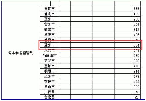 国家公务员招考网官网，梦想与现实的桥梁接轨处