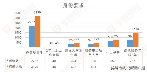 华图国家公务员职位表深度解读与洞察分析