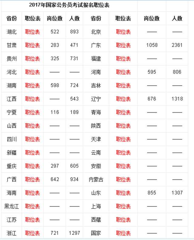 国家公务员考试职位表下载攻略指南