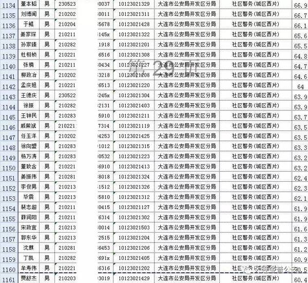 大连公务员录取名单查看指南全解析