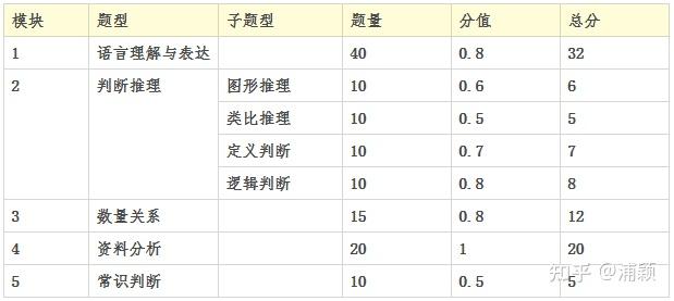 公务员考试备考策略与经验分享