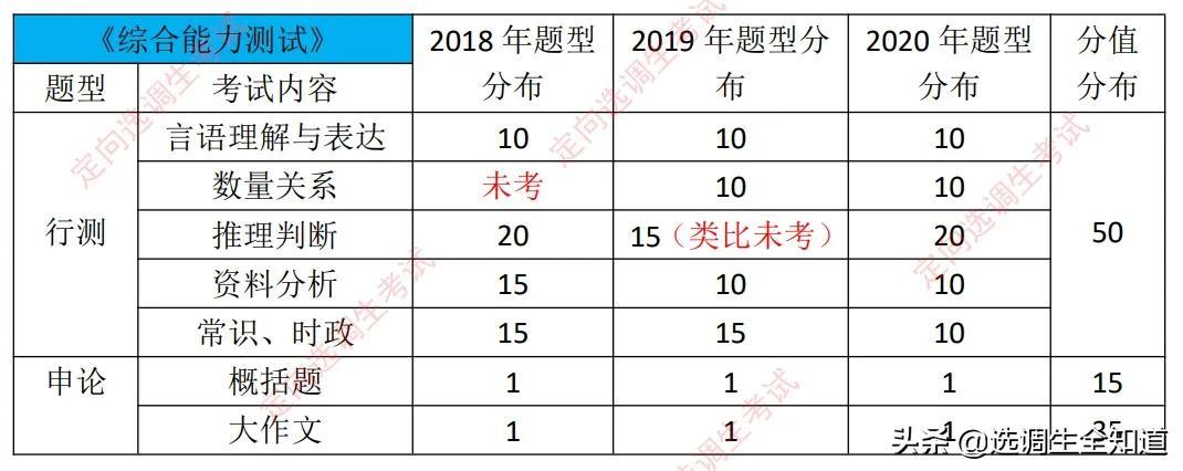 省考公务员行测满分攻略，如何取得满分？