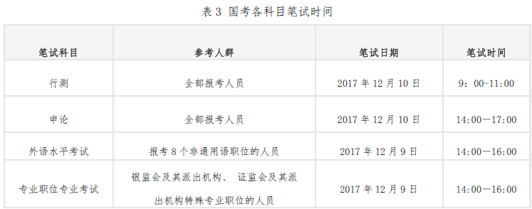 国考备考指南，题型时间安排、策略与技巧全解析