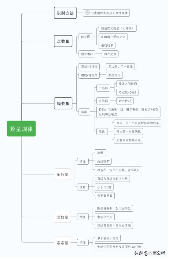 公务员考试图形推理题库及详解解析