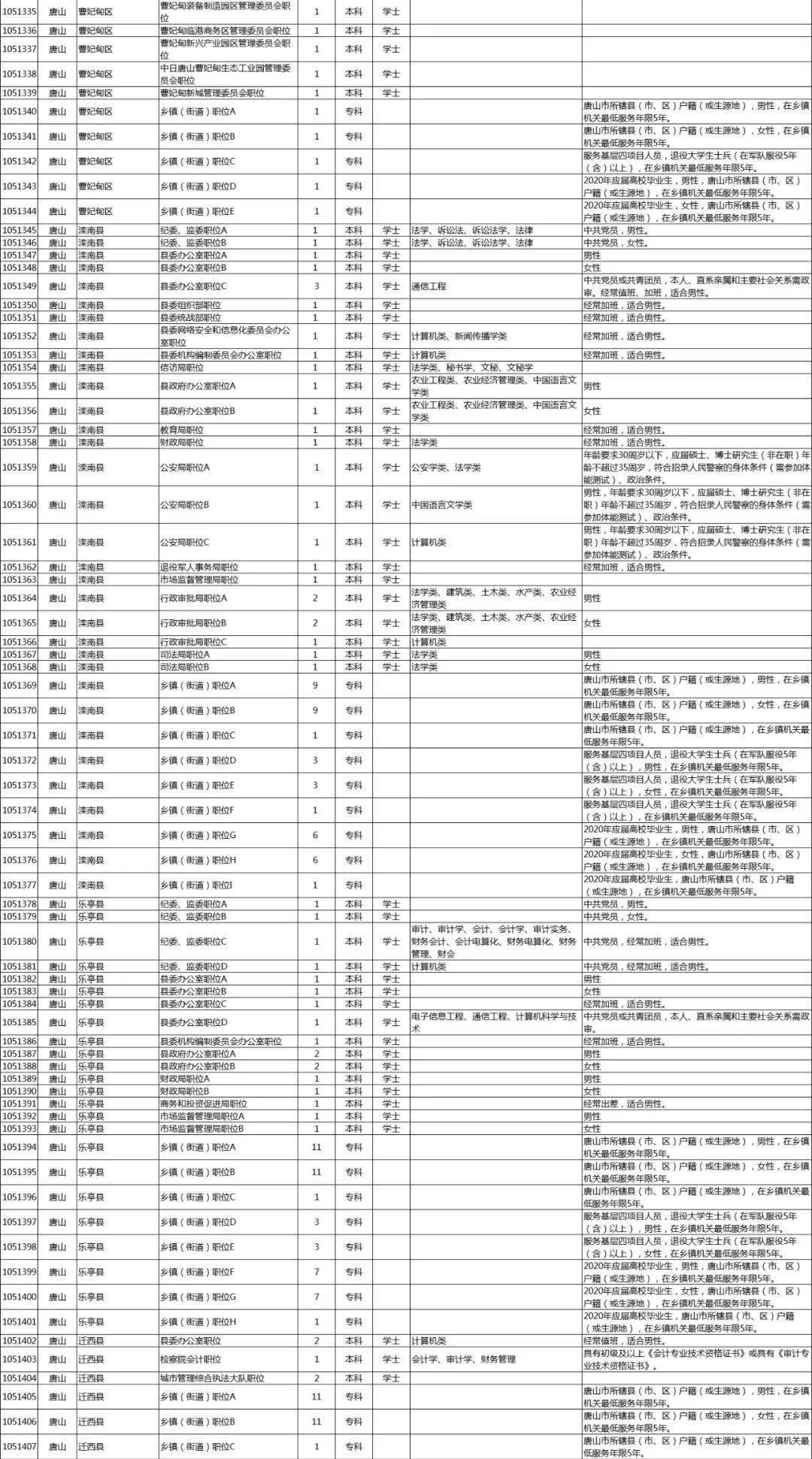 2025年1月7日 第15页