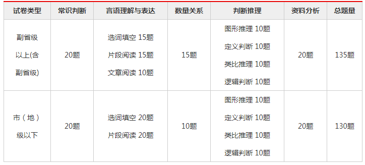 公务员国考考试题型深度解析