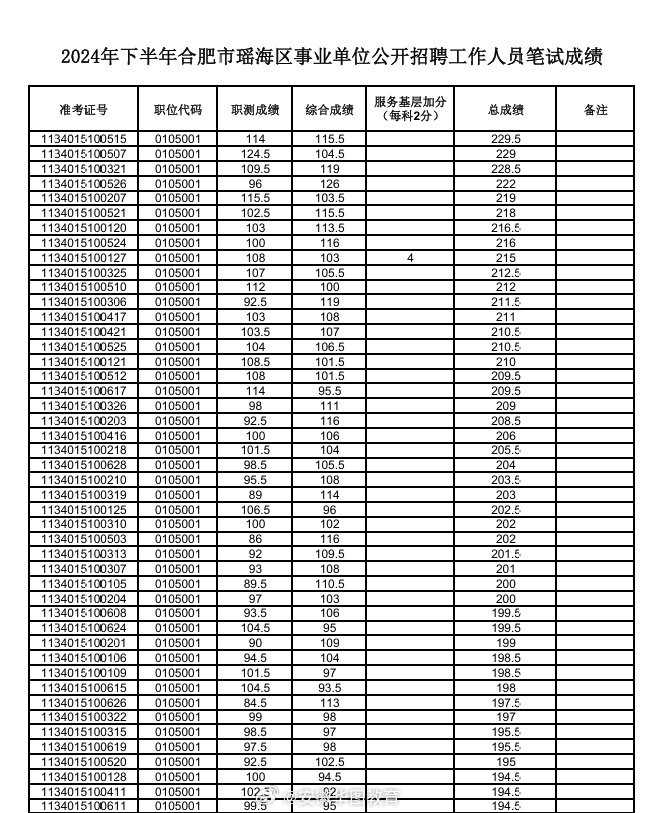 全国公务员录取分数最低省份背后的因素与挑战探索